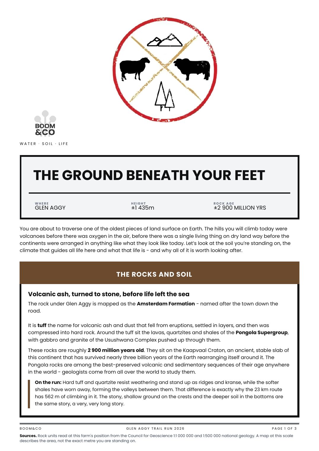 The Ground Beneath Your Feet, page 1 of 3
